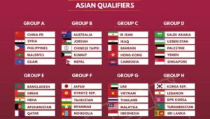 Vòng Loại World Cup Châu Á Có Bao Nhiêu Bảng Thi Đấu?